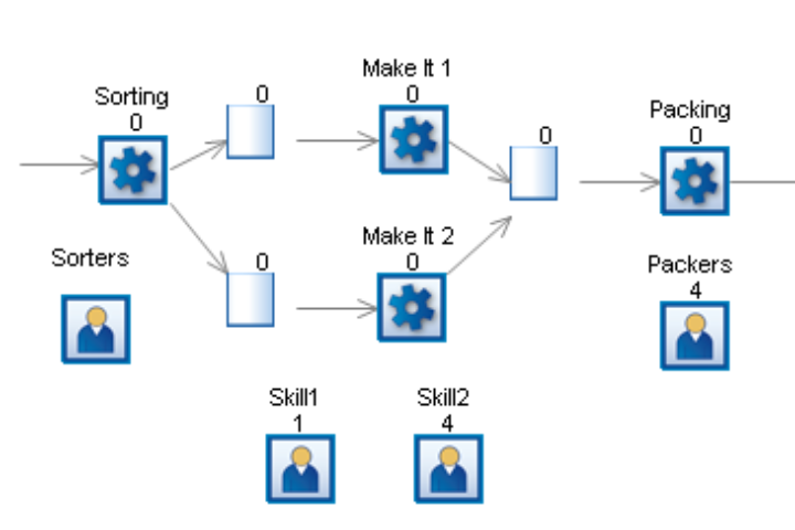 Flexsim • Simul8 • Process optimazation